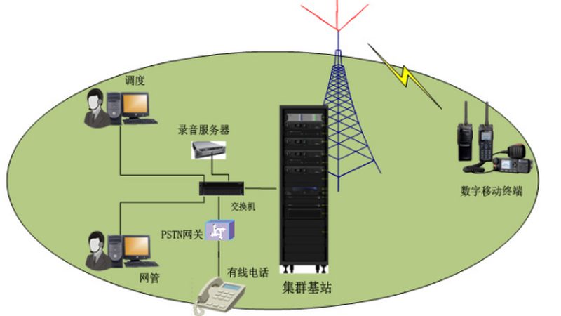 光纤通信设备技术参数选择的五大关键考量**